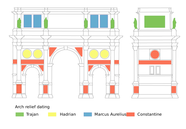 Spolia on Constantine Arch. Source: Wikipedia.